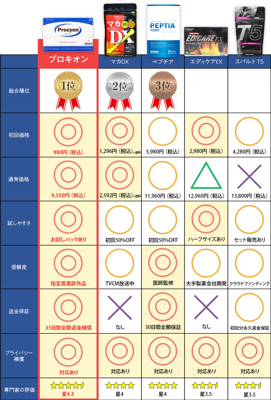 今すぐおススメ精力剤を知りたい方はチェック!!精力剤売れ筋ランキング
